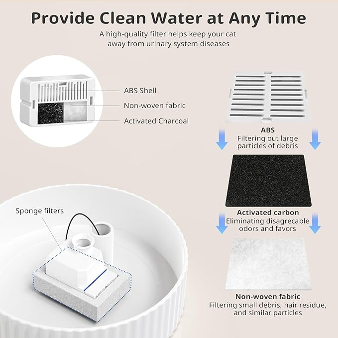 Ceramic Cat Water Fountain, 2.1L/71oz Cupcake Pet Water Fountain for Cats and Dogs, Ultra-Quiet Pump Pet Fountain with Replacement Filter and Foam (White)