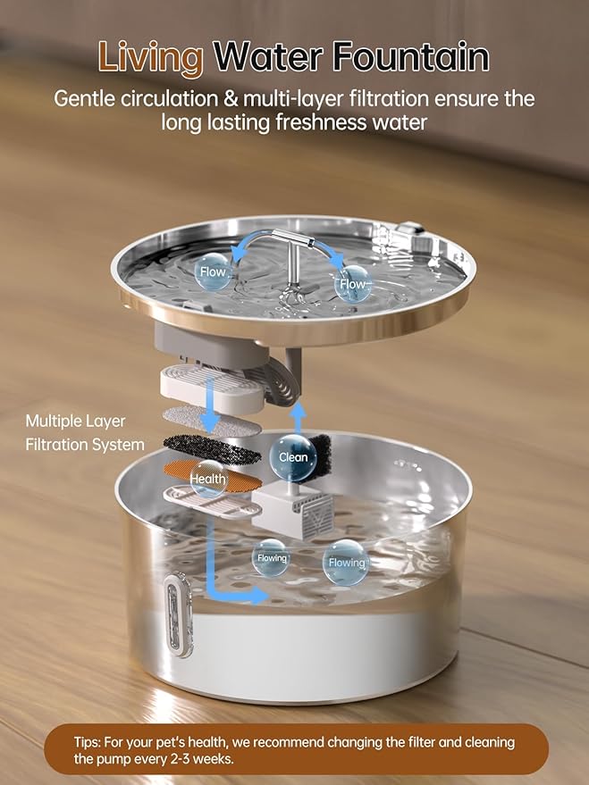 Dog Water Fountain for Large Dogs, 7L/236oz/1.8G Stainless Steel Dog Fountain, Large Automatic Pet Drinking Bowl Dispenser with Quiet Pump, Multiple Filtration, Dual-Stream for Cats and Dogs Indoor