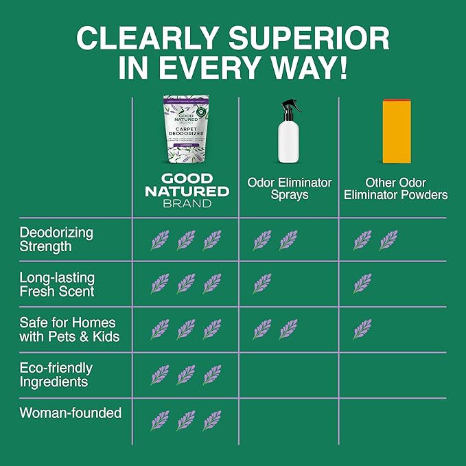 Good Natured Brand | Carpet Deodorizer & Freshener Powder | 31 oz Pet Odor Eliminator for Strong Odor & Pet Urine | Fresh Natural Lavender Scent | Safe for Homes with Pets