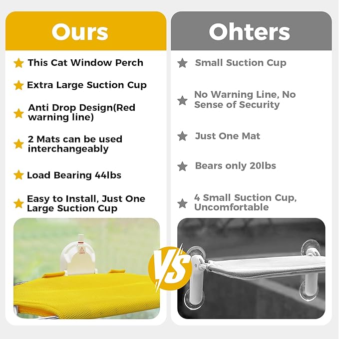 Cats Window Perch with Strong Suction Cup, Large Cat Hammock Bed for Window with 2 Mats, Kitten Hammock with Metal Frame for House Indoor Large Suction Cup with Red Warning Line