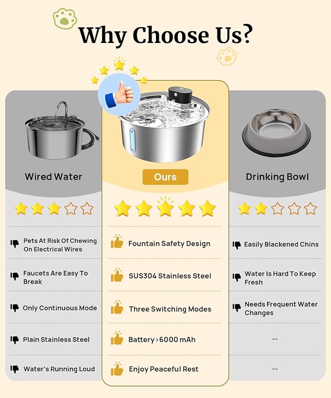 Dog Water Fountain for Large Dogs, 2025 Upgraded Fully Stainless Steel Automatic Dog Water Bowl Dispenser - 3 Work Modes, 6000mAh Battery Operated Dog Water Fountain Cordless - 7L/1.8Gal/236oz