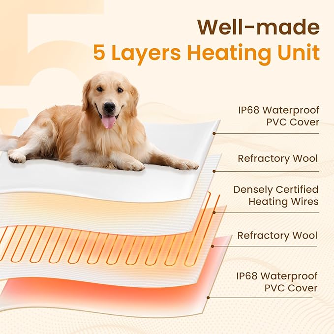 Bearhug Dog Heating Pad, Pet Heating Pad 35"×24"[Two Replaceable Cover] Adjustable Temperature Heated Cat Bed with Steel-Wrapped Cord, Waterproof and Chew-Resistant for Dogs Cats Large Animals