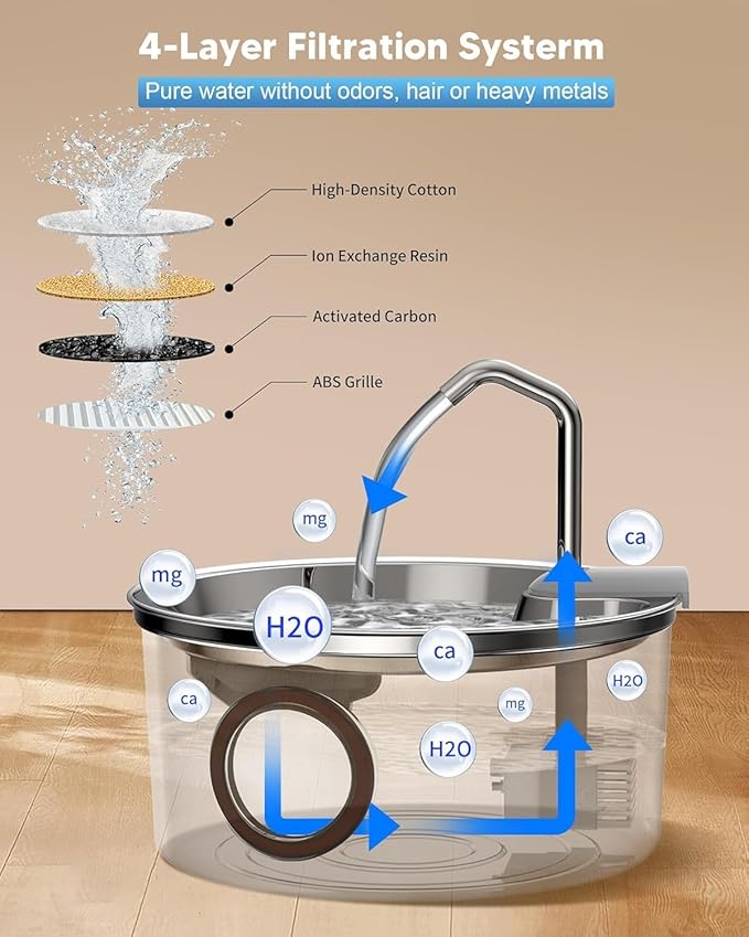 Cat Water Fountain Stainless Steel - 108oz/3.2L Automatic Cat Water Fountain for Drinking with 3PCS Filters, Metal Pet Water Fountain Water Dispenser for Cats, Dogs, Multiple Pets