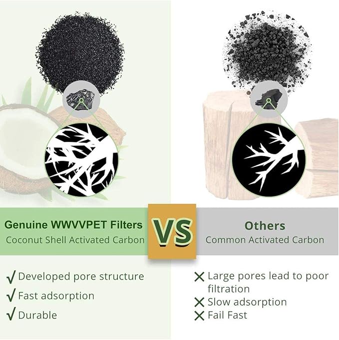 Cat Water Fountain Filters 16 Pack,50% More Activated Carbon, Genuine Cat Flower Fountain Replacement Filters for Pet Dog Drinking Water Dispenser Triple Filtration (Not for Catit)