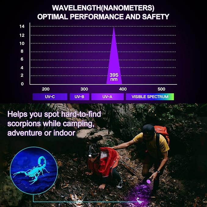 Vansky Black Light UV Flashlight, Upgraded 51 LED 395nm Blacklight Pet Urine Detector for Dog/Cat Urine, Dry Stains, Bed Bug, Matching with Pet Odor Eliminator(Batteries are Included)