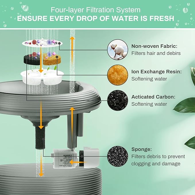 6 Pack Cat Water Fountain Filters for Lite & Premium 2.5L Drinking Fountain, Activated Charcoal and Ion Exchange Resin for Water Filtration, Replacement Filter/Foam/Sponge for 84 fl oz Pet Fountain