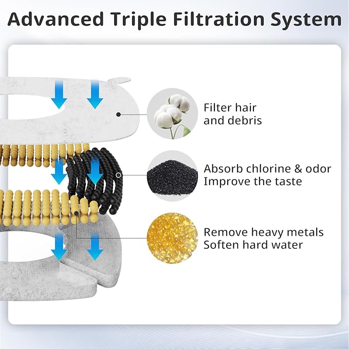Pet Fountain Filters Replacement Fit for 135oz/4L Dog Water Fountain, 8 Pack Cat Water Fountain Replacement Filters (8 Filters+4 Sponges)