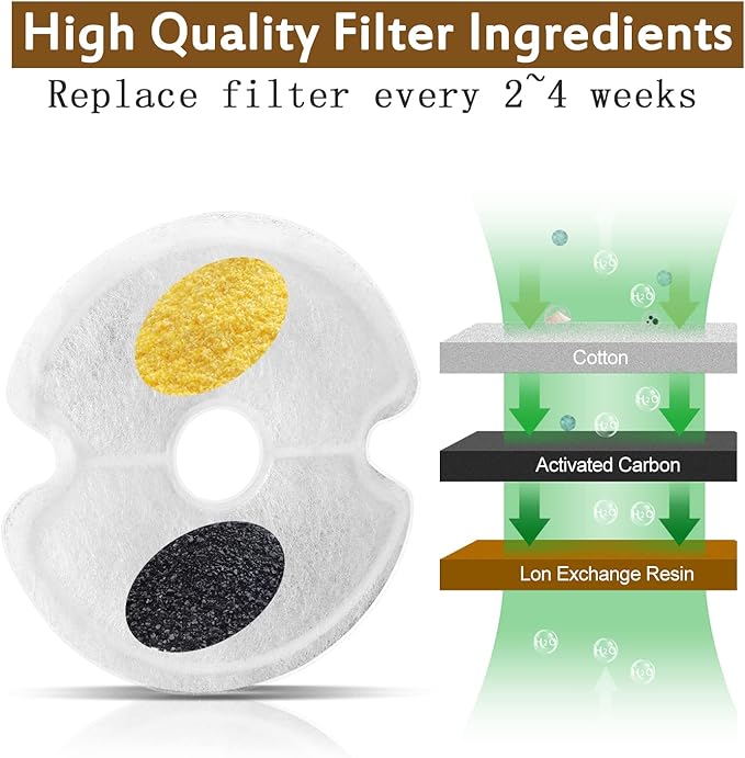 Cat Water Fountain Filter, Multiple Filtration Pet Water Fountain Replacement Filter,8 or 12 Packs of Cotton Activated Carbon Cat Fountain Filter(Filter 12 pack)