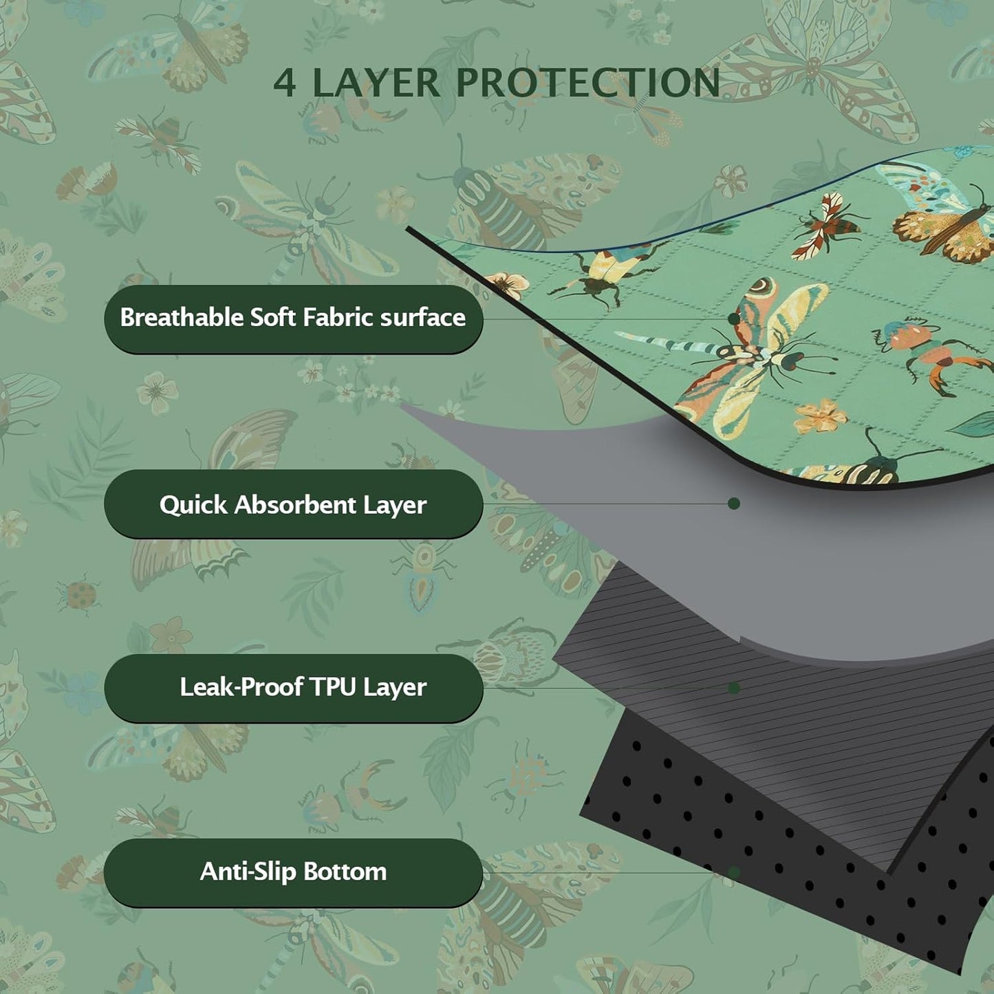 IEUUMLER Washable Pee Pads for Dogs, 2 Pack Insect Pattern Reusable Waterproof Puppy Potty Pads, Non-Slip Absorbent Pet Training Pads for Playpen Crate Bed EU014