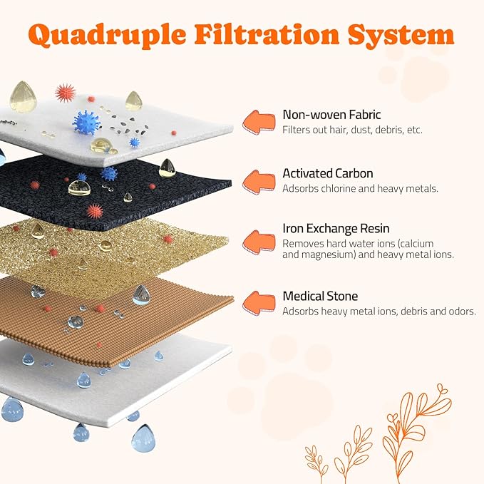 Cat Water Fountain Stainless Steel, 4L/135oz Pet Fountain, Automatic Dog Drinking Dispenser with Water Level Window, Filter, Quiet Pump, Silver