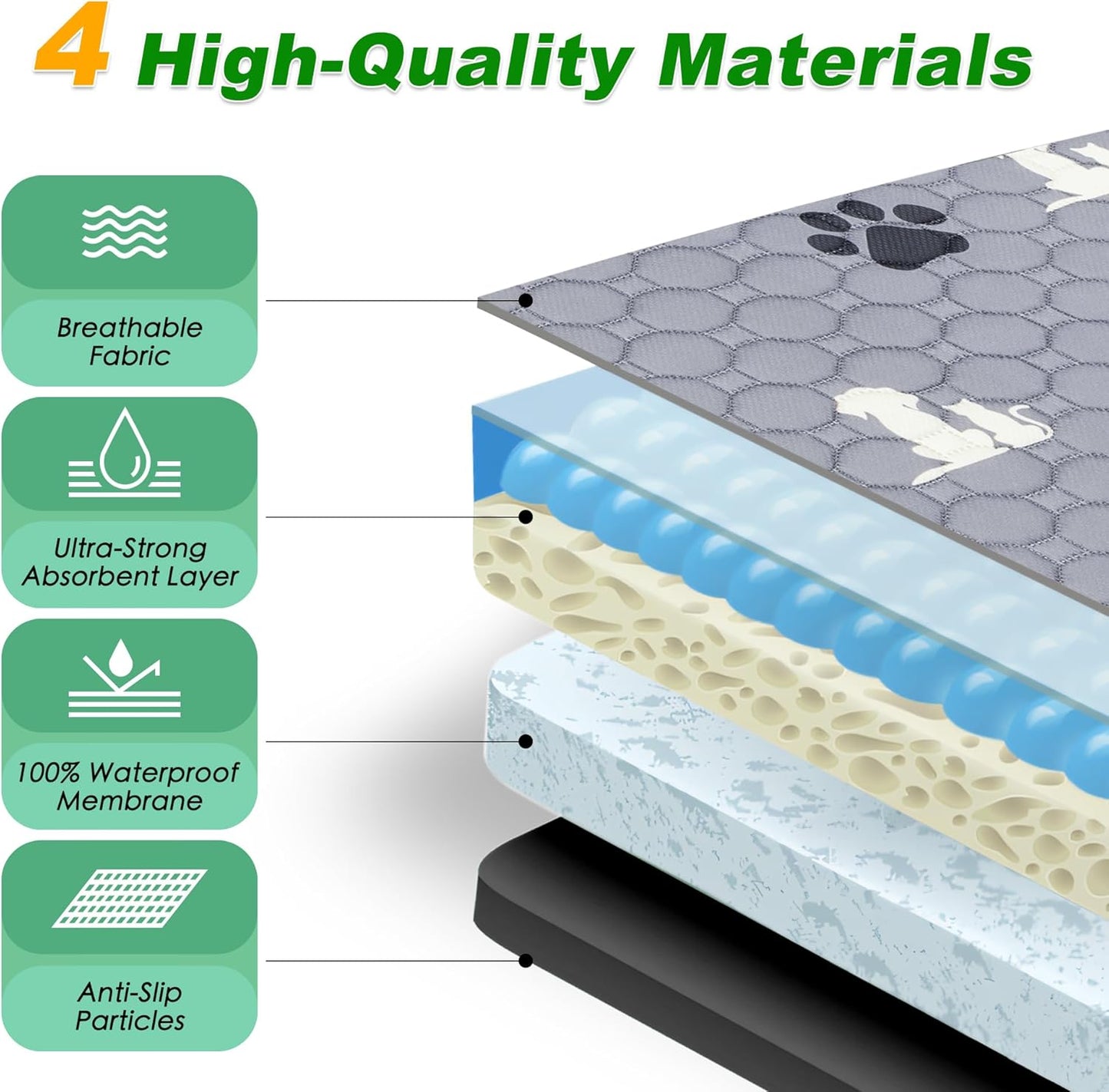 Washable Pee Pads, Puppy Pee Pad for Dogs, 2 Pack Absorbent Reusable Training Dog Pads Pet Puppy Pads, Non-Slip Potty Pads for Whelping, Playpen, Crate, Bed, Grey 34"x63"