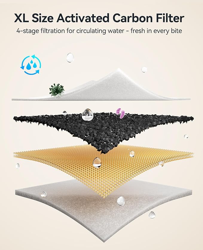 6 Pack Cat Water Fountain Filter & 6 Pack Pump Sponges Replacement for [FN-W19] - 6 Filters+6 Sponges