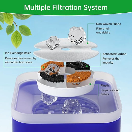 12 Packs Cat Water Fountain Filters for Ultra Silent Cat Fountain 67oz/2L with LED Night Light, Triple Filtration System Activated Carbon Filter with Pre-Filter Sponges for Pet Water Fountain