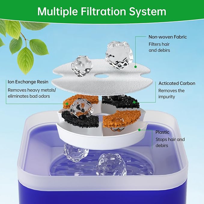4 Packs Cat Water Fountain Filters for Ultra Silent Cat Fountain 67oz/2L with LED Night Light, Triple Filtration System Activated Carbon Filter with Pre-Filter Sponges for Pet Water Fountain
