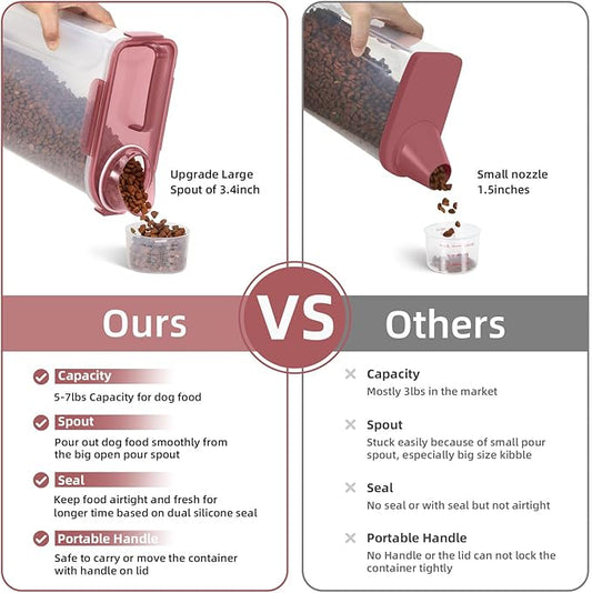 Dog Food Storage Container, Upgraded Large Nozzle BPA-free, 8-12 LBS Plastic Pet Food Storage Containers, With 4 Sealed Clasps, 1 Measuring Cup and Handle (2, Clear Pink, (3L+5L))