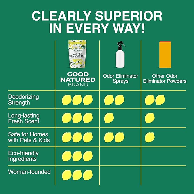 Good Natured Brand | Carpet Deodorizer & Freshener Powder | 47 oz Pet Odor Eliminator for Strong Odor & Pet Urine | Fresh Natural Lemon & Eucalyptus Scent | Safe for Homes with Pets