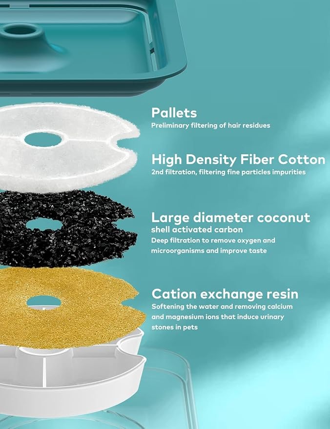 Cat Water Fountain for Cats Indoor: 67oz/2L Cat Fountain - Quiet Pet Water Fountain - Cyan Cat Fountains for Drinking Easy to Clean - for Cats&Pets& Small Animals - Including 4 Filters + 2 Sponges