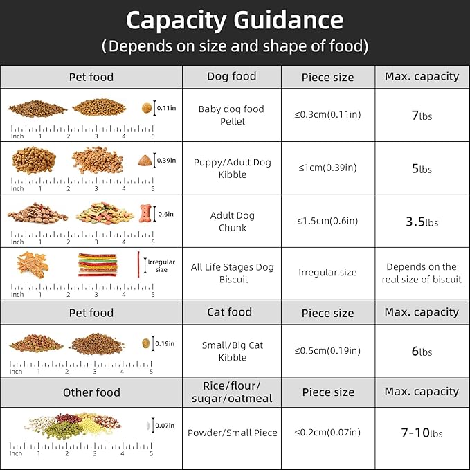 5-7Lbs Cat Dog Storage Container, Portable Pet Food Containers with Upgraded Large Spout and Cup, Small Animal Kibble Dispenser for Bird Seed, Oatmeal, Rice, Flour (1, Clear Gray, 5L)
