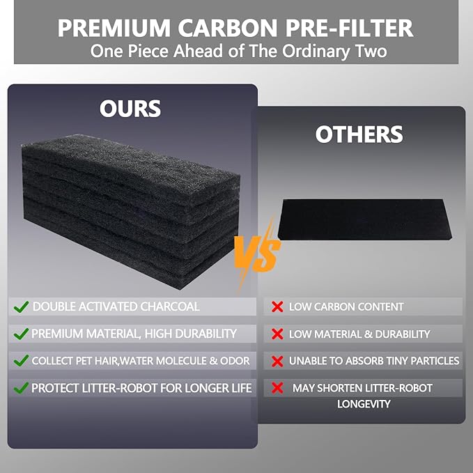 6 Pack Litter Box Filter, 10 x 3.5 Inch Charcoal Filters for Litter Robot 3 Cat Litter Box Replacement Activated Carbon Filter