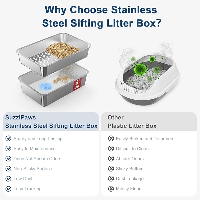 23.6”x15.7”x6” SuzziPaws Stainless Steel Cat Litter Box with Odor Control System, XL Open Top Sifting Litter Box for Big Cats, Includes Pee Pads & Liners, Easy-Clean Metal Litter pan for Pine Pellets