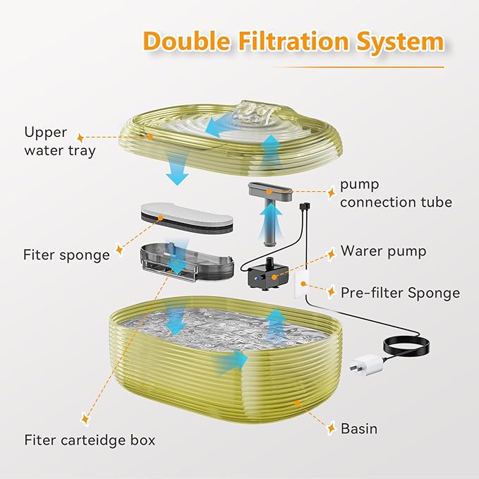 JMICOW 10L/2.6Gal/338oz Dog Water Fountain for Large Dogs, Dog Fountain Water Bowl, Pet Water Fountain with 5 Replacement Filters and 4 Cleaning Brushes (Yellow)