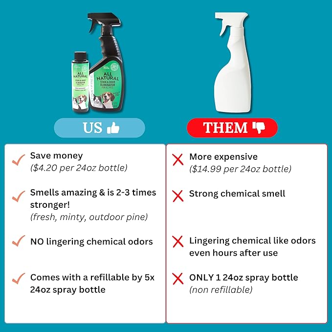 All Natural Stain & Urine Odor Eliminator Pet Enzyme Cleaner. Makes 1 Gallon. Dog & Cat Pee Smell Remover. Best Spray for Carpet, Hardfloor, Mattress, Turf, Kennel, Dog Bed, Concrete, Etc
