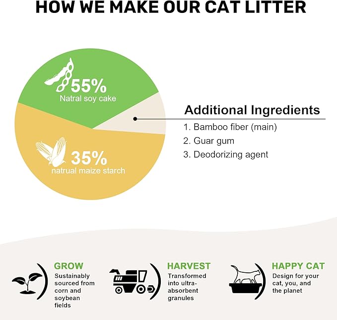 FUKUMARU Tofu Cat Litter, 16lb Fast Clumping & Superior Odor Control, Natural Corn Scent, Dust-Free, Flushable, Low Tracking, Ultra Absorbent, Lightweight, 8lb x 2 Bags