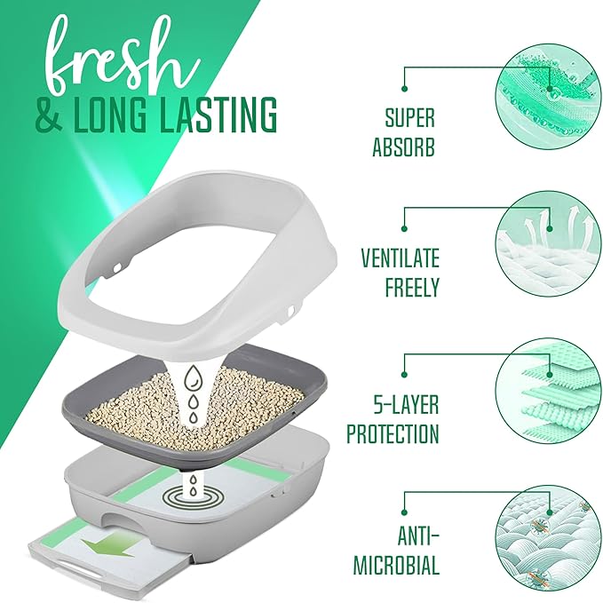 PETSWORLD Multi Cat Pad Refills for Cats Breeze Litter System, Ultra-Absorbent, Quick Dry - (25 Count, Fresh Scented)