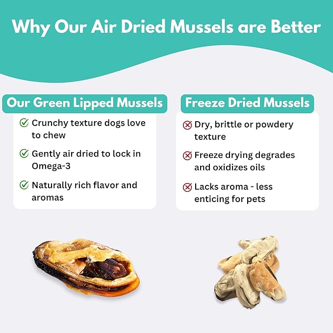 ALFIE'S TREATOS Green Lipped Mussels for Dogs & Cats (2.65 oz), Air-Dried Dog Treats, Natural Supplement & Omega-3 Food Topper, Single Ingredient, Freeze-Dried Alternative