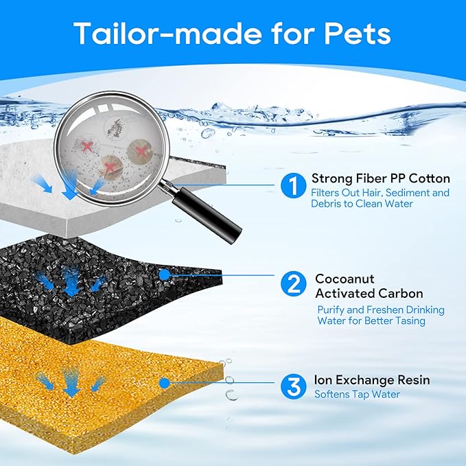 Cat Water Fountain Filter, 10 Pack Replacement & 10 Pack Pre-Filter Sponges, Fit for 67oz/2L & 84oz/2.5L Automatic Cat Pet Dog Fountain