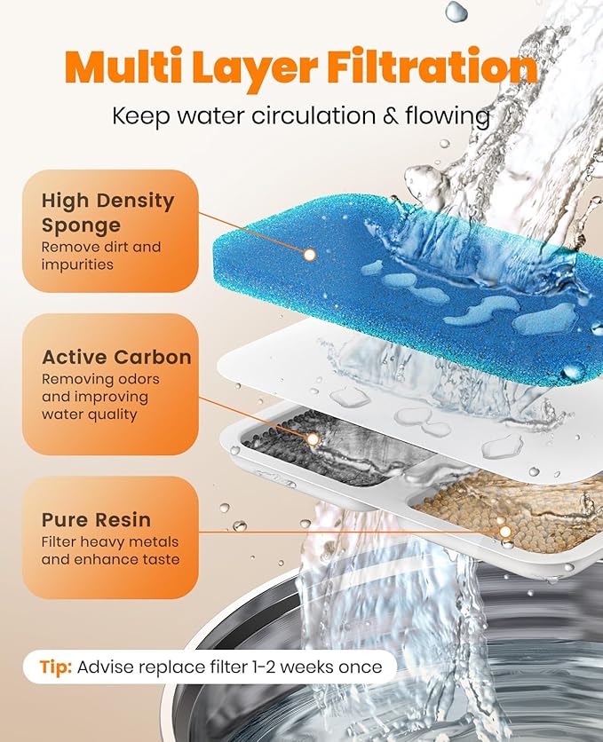 oneisall Stainless Steel Cat Water Fountain, 2L Water Fountains for Cats Indoor with Quiet Pump and 3 Replacement Filters, Pet Water Fountain Faucet Spout Design Cat Fountain Drinking Inside, PWF 001