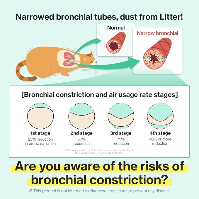 Dr.by Cat Breath Bronchial Supplements Cat Sneezing Treatment Asthma Cold Cough Nose Relief Respiratory&Immune Support with TF-343-30 lickable Formula Individually Packaged, Chicken (3 Packs (25.5OZ))