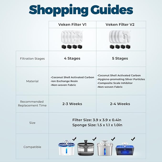Veken Cat Water Fountain Filter, Classic 4 Pack Replacement Filters & 4 Pack Replacement Pre-Filter Sponges for 50oz, 84oz, 95oz Automatic Pet Fountain Dog Water Dispenser