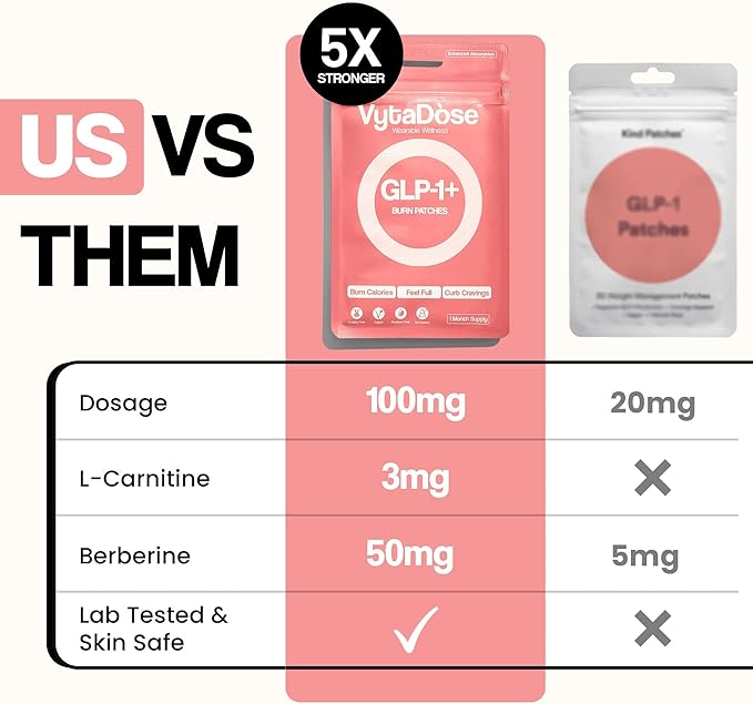 GLP1 Patches | 5X Stronger Formula | 12 Hour Extended Hunger Support | Berberine, Pomegranate, Green Tea, L-Glutamine | New & Improved Kind of GLP-1 Patches | 3 Pack