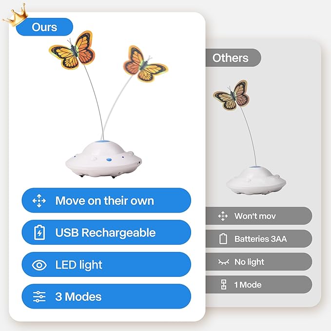 Pet Prime Self Moving Cat Toy for Indoor Cats, Electronic Cat Butterfly Interactive Automatic Rechargeable Toy for Kitten Chasing with LED Light
