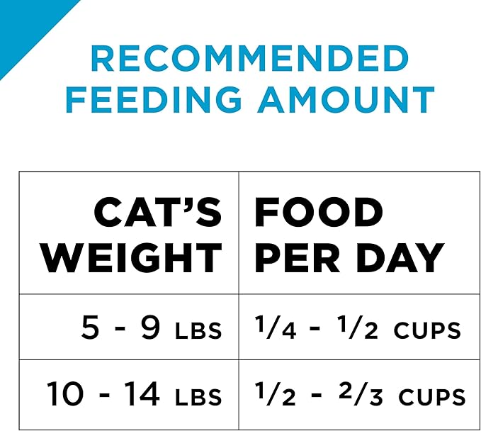Purina Pro Plan With Probiotics, Sensitive Skin & Stomach, Natural Dry Cat Food, Turkey & Oat Meal Formula - 12.5 lb. Bag