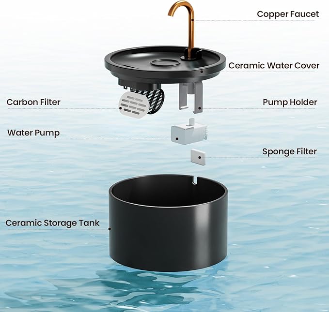 Ceramic Cat Water Fountain - 2.1L/71oz - All-Ceramic Body & Pure Copper Water Spout - Automatic Pet Drinking Fountain for Cats Indoor with Ultra-Quiet Pump, and 3Pcs Filter & Sponge (Black)