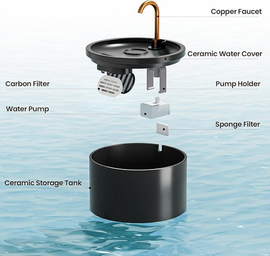 Ceramic Cat Water Fountain - 2.1L/71oz - All-Ceramic Body & Pure Copper Water Spout - Automatic Pet Drinking Fountain for Cats Indoor with Ultra-Quiet Pump, and 3Pcs Filter & Sponge (Black)