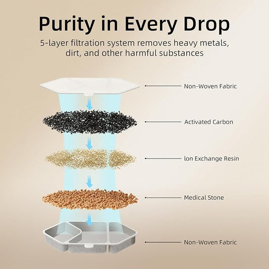 Official 8 Packs Replacement Filters & Pre-Filter Sponges for 4L/135oz Wireless Cat Water Fountain ZTI0506