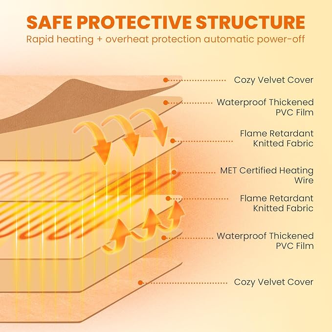 Indoor Heated Cat House, Adjustable Temperature Cat Heating Bed with Timer and Chew Resistant Cord, Large Cat House with Heating Pad for Small Medium and Large Cats