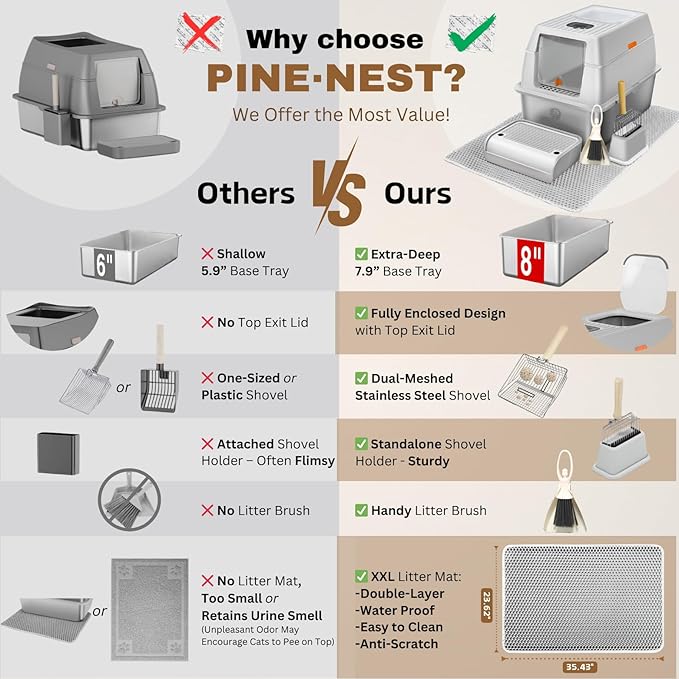 Fully Enclosed XXL Stainless Steel Litter Box with Lid, 8” Deep Pan, Large Stainless Steel Cat Litter Box for Big Cat with Scoop, Step Board, Mat, Brush, Odor-Free, Anti-Leak, Non-Stick (Light Gray)