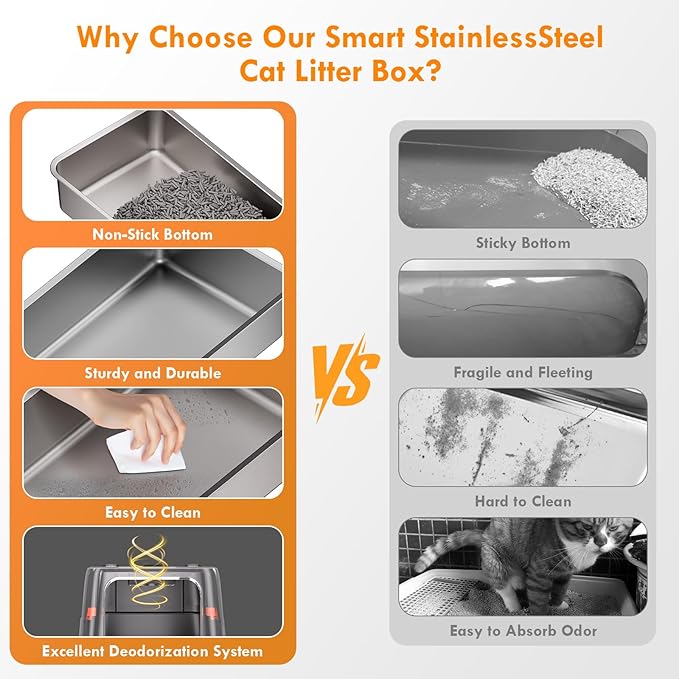 Smart Odor Control Cat Litter Box with Lid, Stainless Steel Cat Litter Box with Infrared Sensor, Large Litter Boxs for Cats, 3 in 1 Design and 135° Flip-Top, Litter Scoop & Foot Pedal