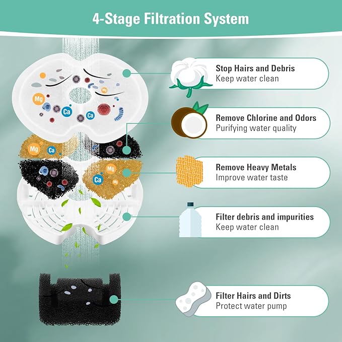 8 Pack Replacement Filters & Pump Sponges for 67oz/2L Colorful Cat Fountain with LED Light, BFLICROY Cat Water Fountain Filter, Quadruple Filtration Pet Fountain Filters Replacement