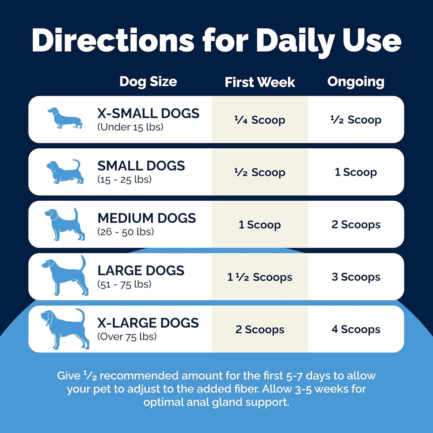 Glandex Dog Fiber Supplement Powder for Anal Glands with Pumpkin, Digestive Enzymes & Probiotics - (Regular or Advanced Strength) - Boot The Scoot (8.5 oz, Advanced Strength Duck & Bacon)