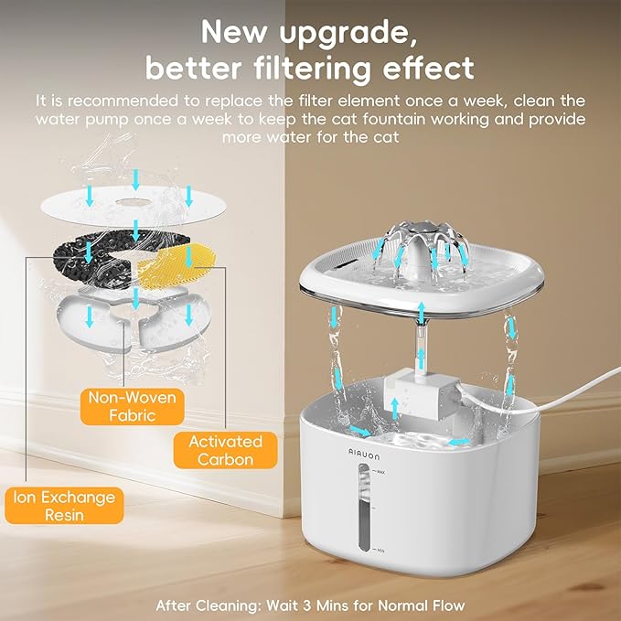 Cat Water Fountain，2.5L/85oz Pet Cat Fountain – Ultra Quiet Upgraded Automatic Pet Water Dispenser with 3 Replaceable Filters, Indoor Cat & Dog Drinking Bowl (W01 Pro)-1