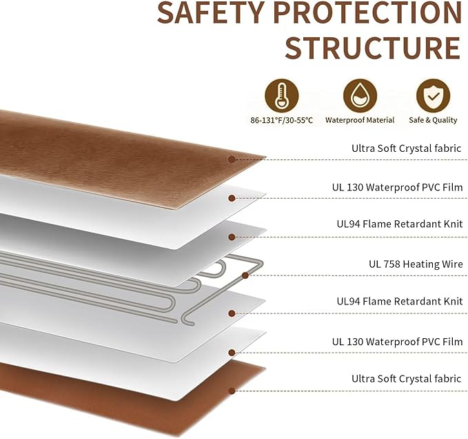 On/Off Switch Electric Pet Heating Pad with Chew Resistant Cord and 2PCS Machine Washable Cover,Indoor Heated Pet Bed Warmer,for Cat Beds and Dog Beds (Small)