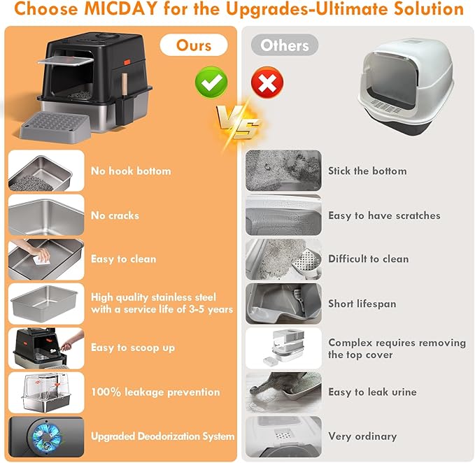 Smart Odor Control Stainless Steel Litter Box,160° Flip-Top Extra Large Cat Litter Box,Safety Protection,for Big Cats&Multiple Cats,with cat Litter Spoon and footrest,Anti-Leakage, Non-Sticky