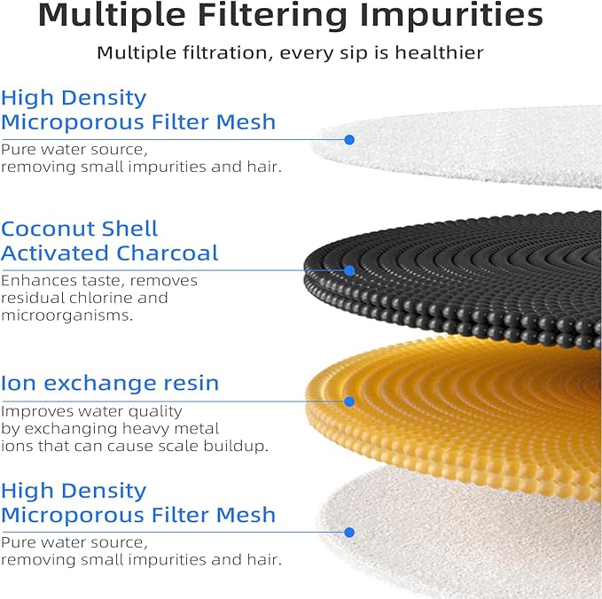 Upgraded Filter Units 3.0 for Cat Water Fountain E versweet 2S/3/3 Pro, E versweet Solo 2/Solo SE, Replacement Filter Activated Carbon and Fiber Cotton for Clean Water (10 Filters+ 10 Sponges)