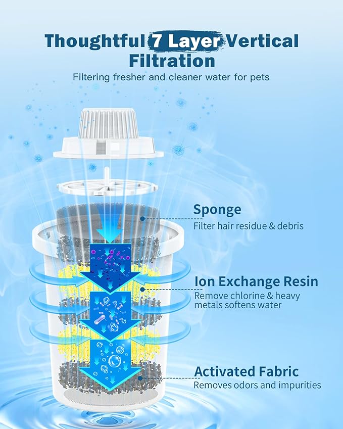 Dog Water Fountain Filters Replacement 4 Packs, 2 Months Set of Replacement Filters for Large Pet Cat Water Fountain Dog Water Bowl Dispenser, Compatible with D2341/D2223/D2322/D2340 Models