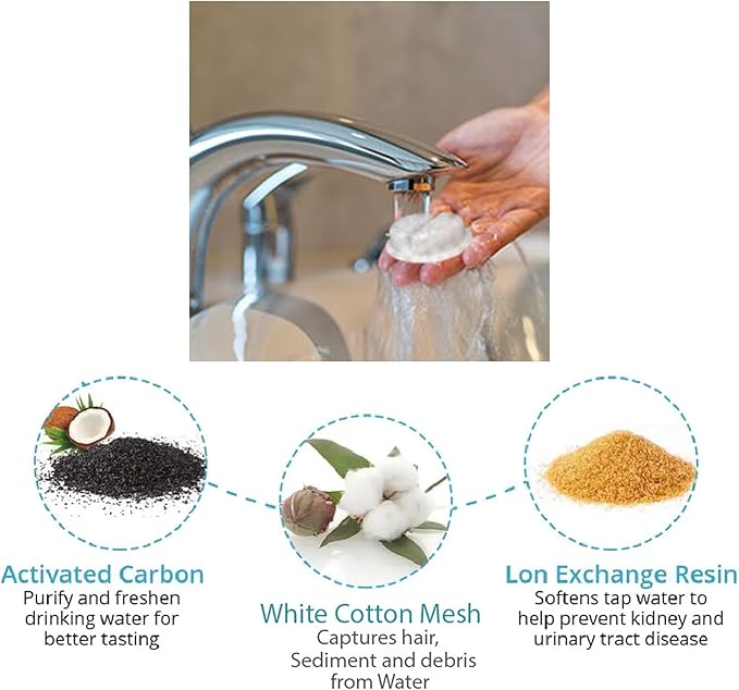 NISPIRA Triple Filtration Charcoal Water Filter for 84oz/2.5L Nugget Dog & Cat Water Fountain Dispenser 24 Pack